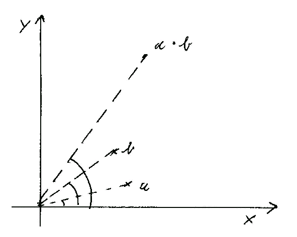 Komplexe Zahlen Multiplikation